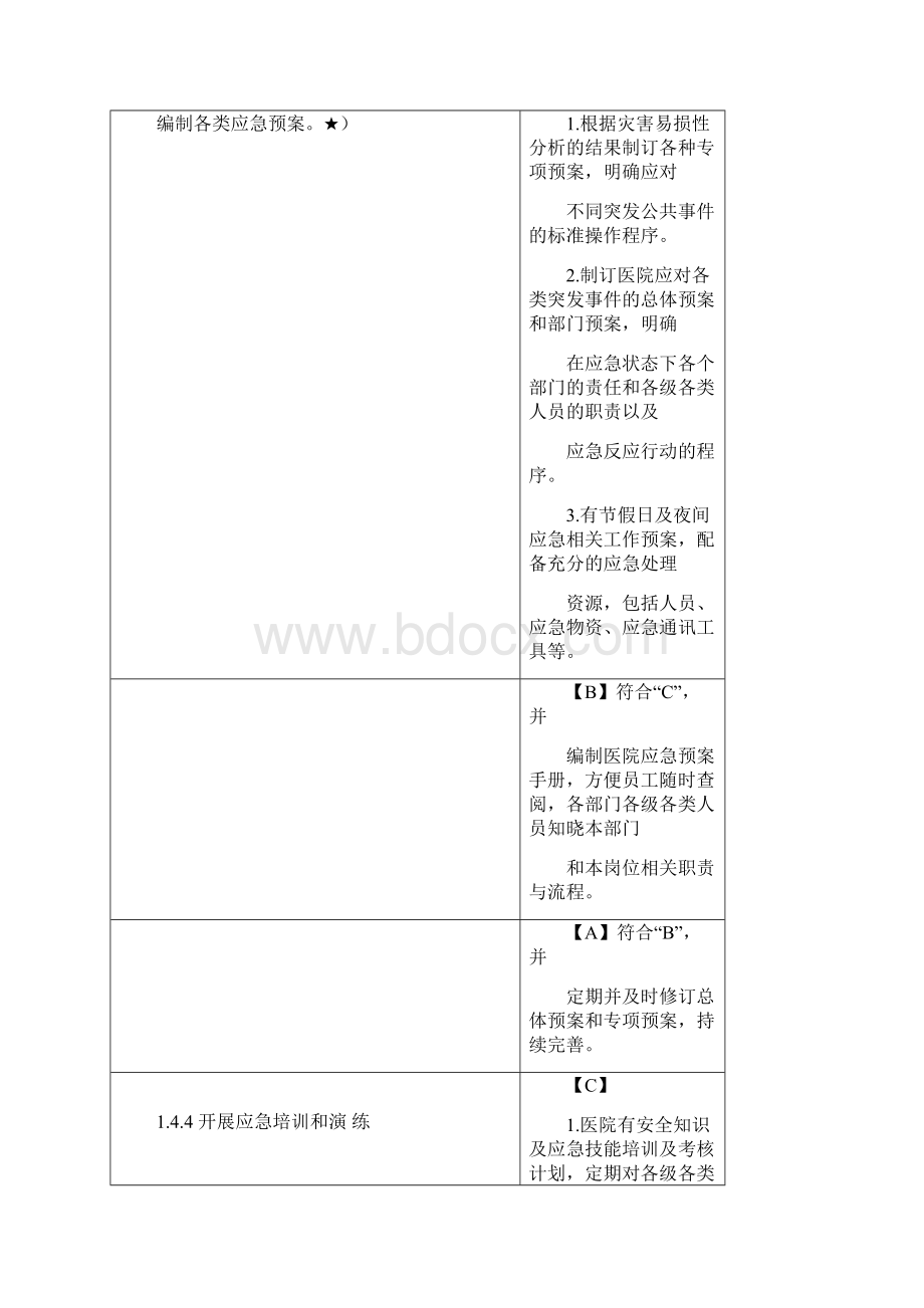 版等级医院评审与护理有关标准文档格式.docx_第3页