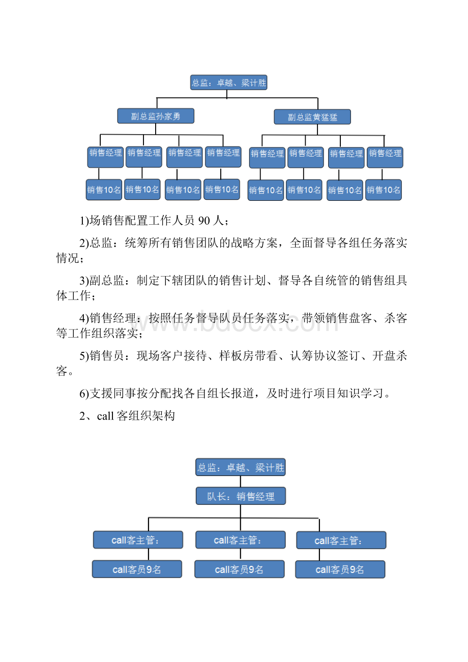 合富辉煌合肥恒大中央广场500人大兵团作战方案.docx_第2页