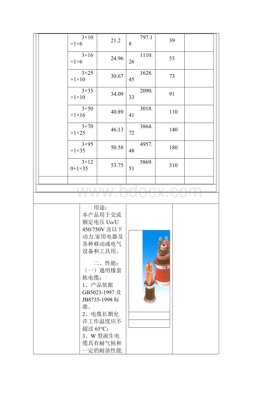 YC橡套电缆技术参数Word格式.docx_第3页