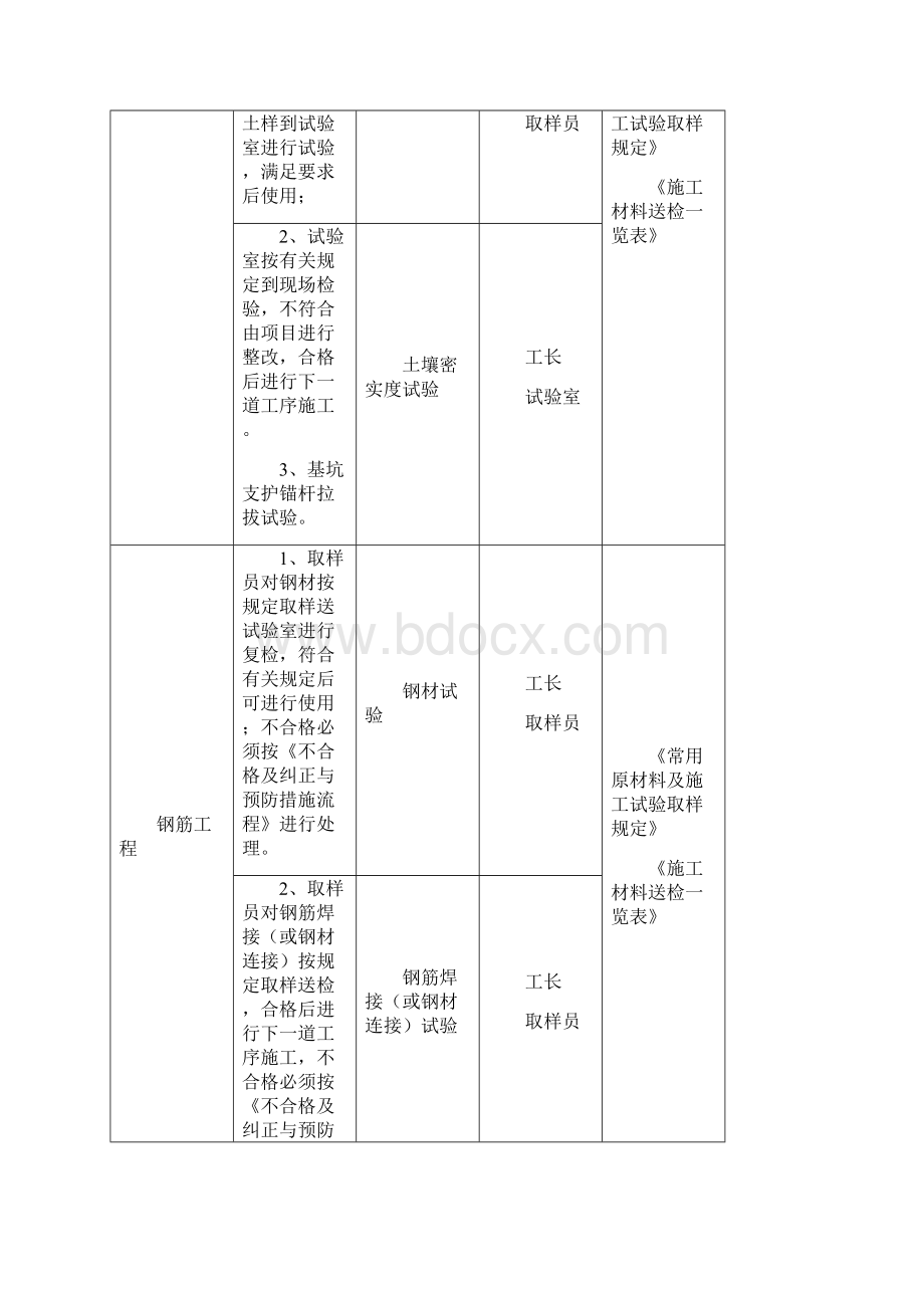 检验试验工作的基本要求.docx_第3页