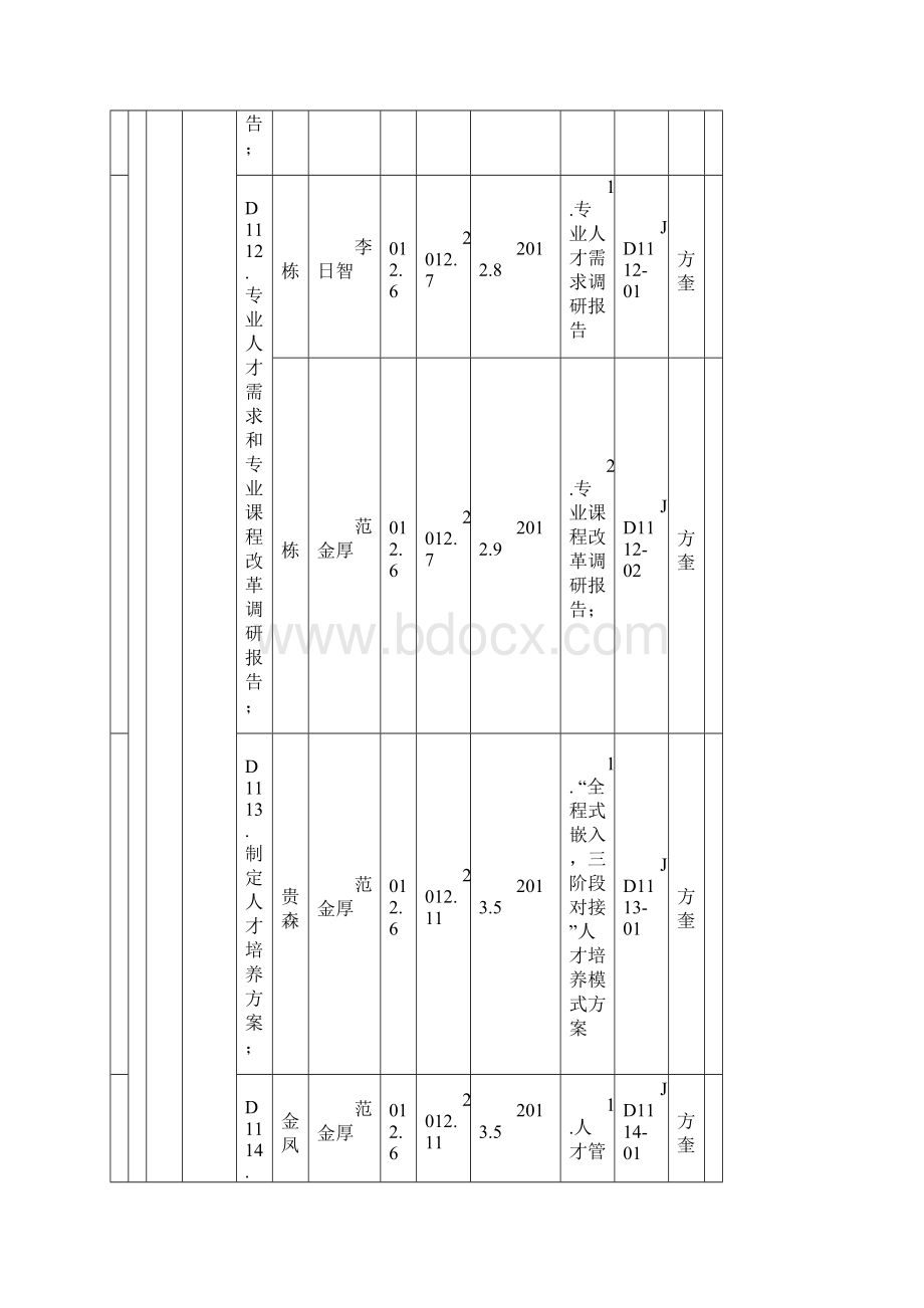 预期成果和建设进度Word文档格式.docx_第2页