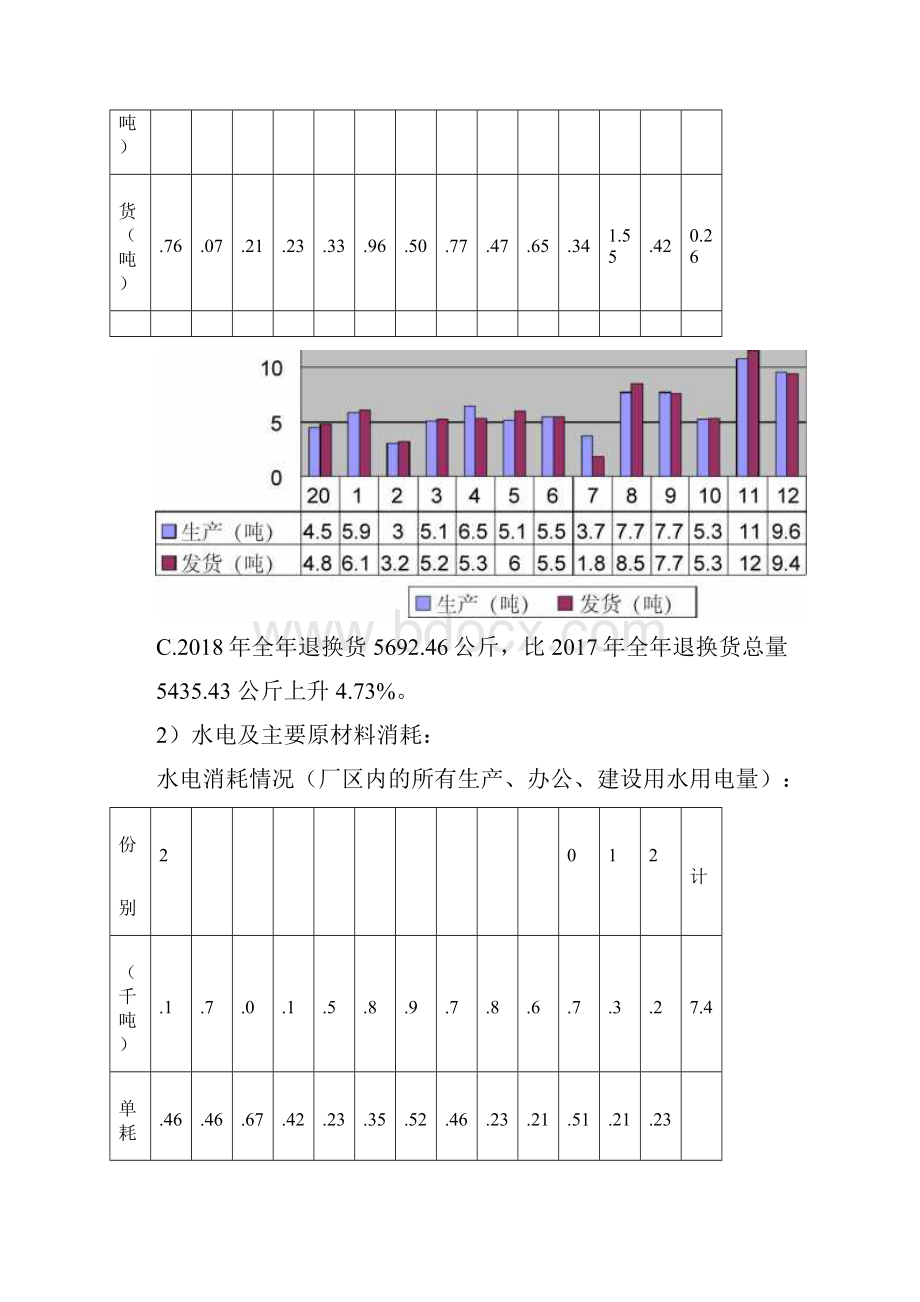 生产技术部年终总结.docx_第2页