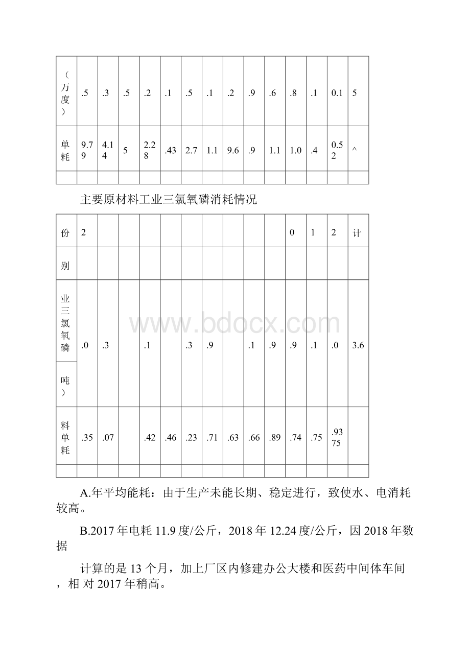 生产技术部年终总结.docx_第3页