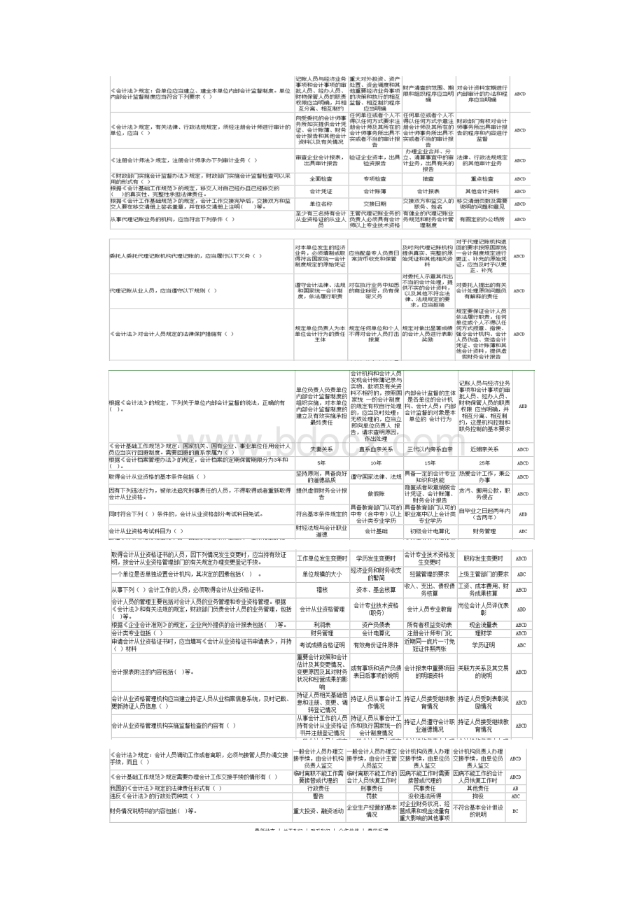 会计上岗证相关文件.docx_第2页