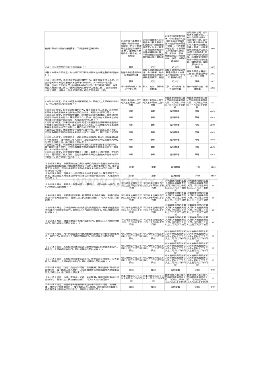 会计上岗证相关文件.docx_第3页