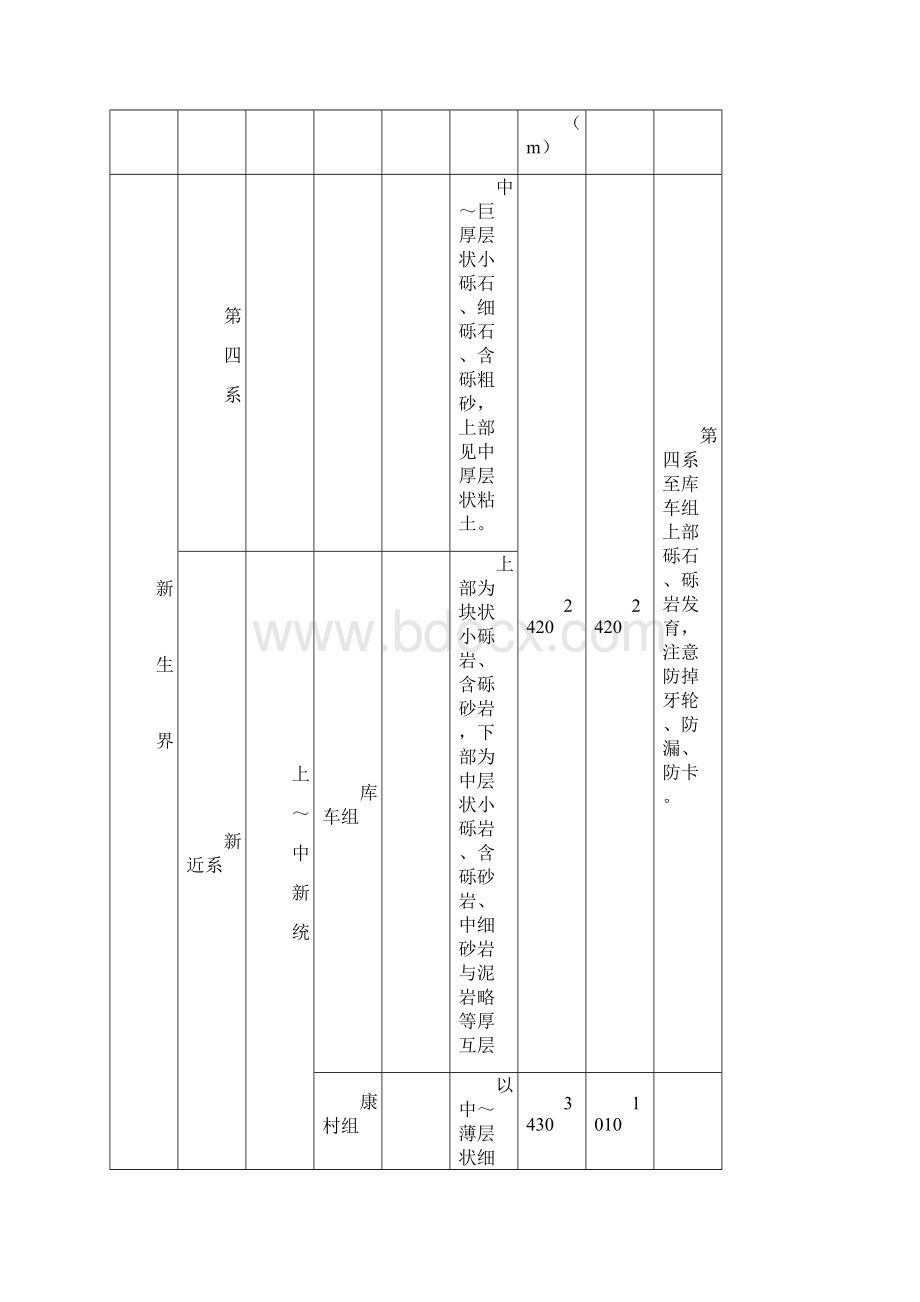 钻井工程设计.docx_第3页