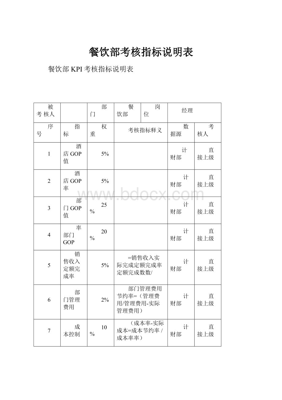 餐饮部考核指标说明表.docx_第1页