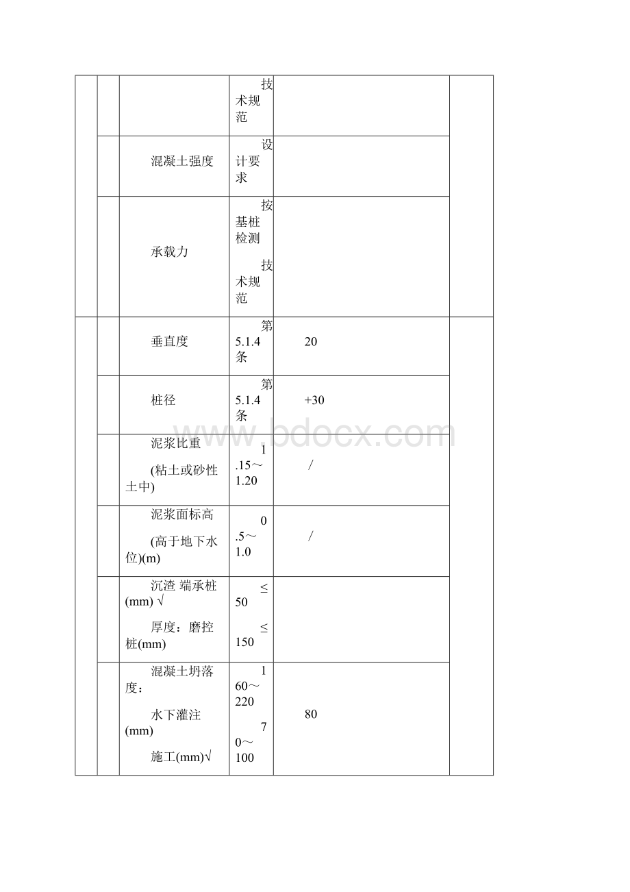 砼灌注工程桩检验批.docx_第2页