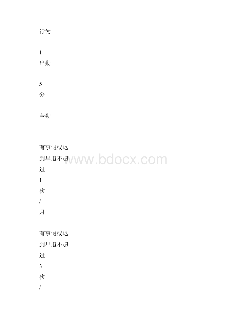 人力资源实习生考核表资料.docx_第3页