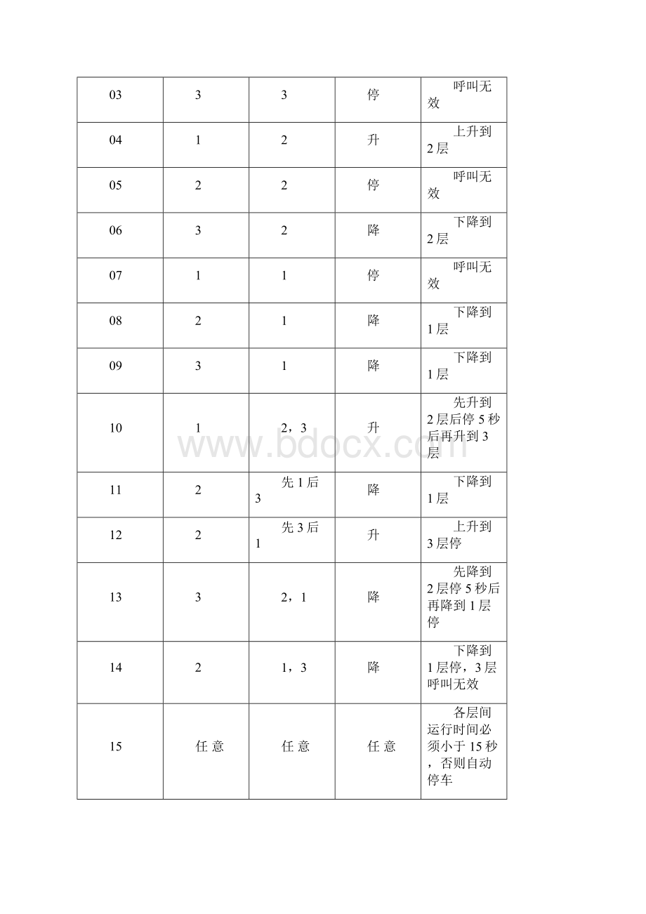 三层货梯控制系统Word格式.docx_第3页