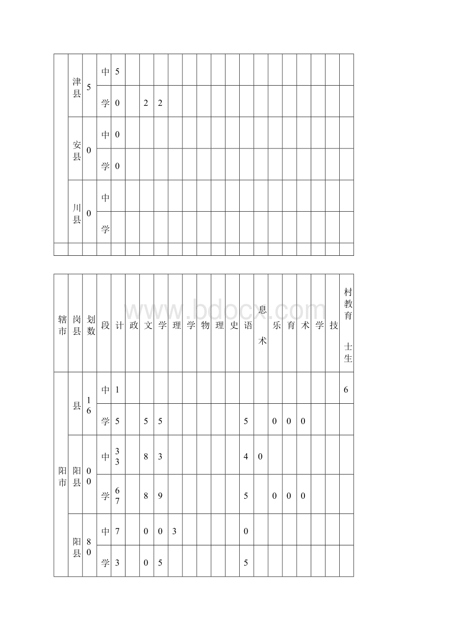 河南省农村义务教育阶段学校特设岗位教师岗位设置.docx_第2页