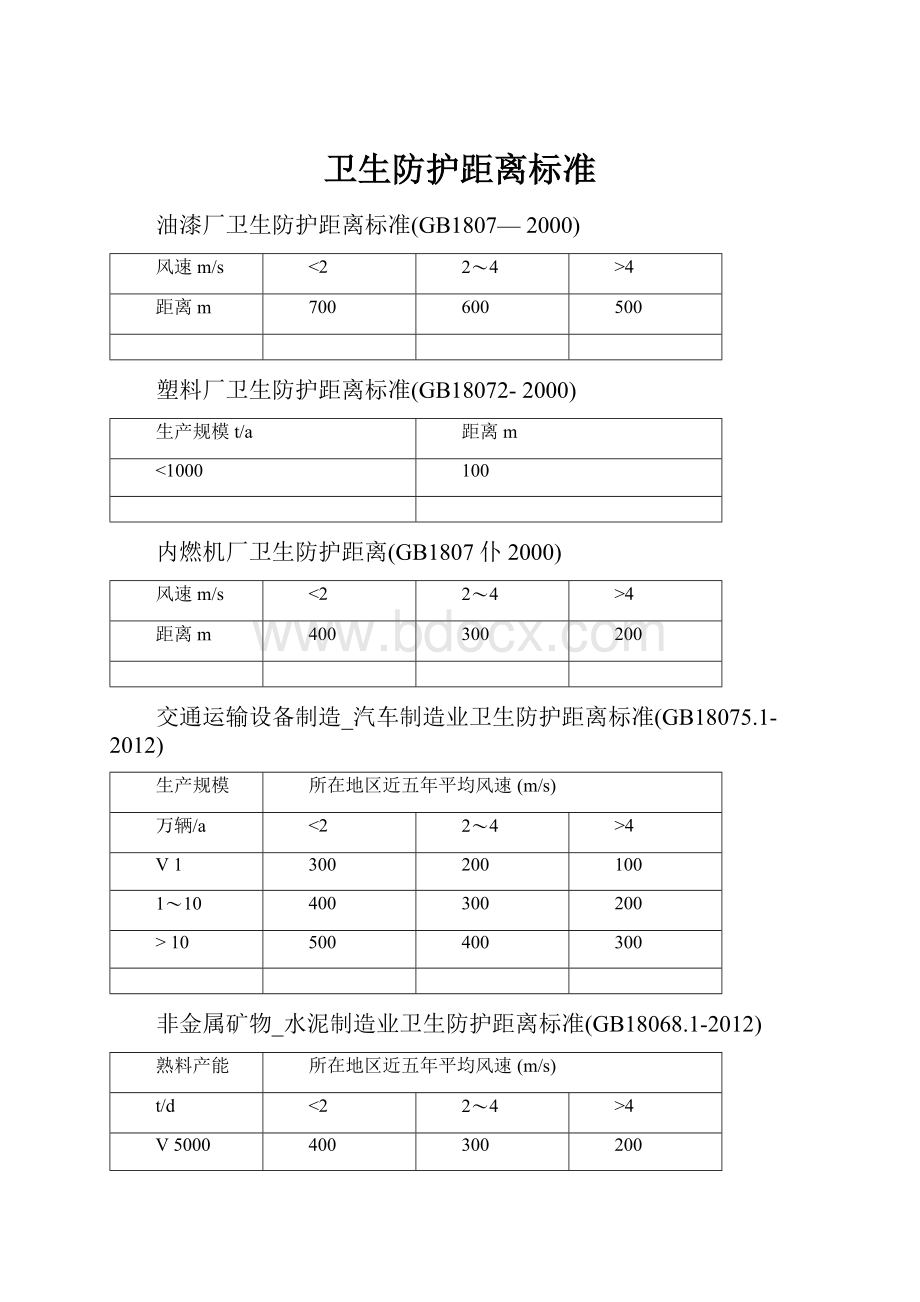 卫生防护距离标准.docx_第1页