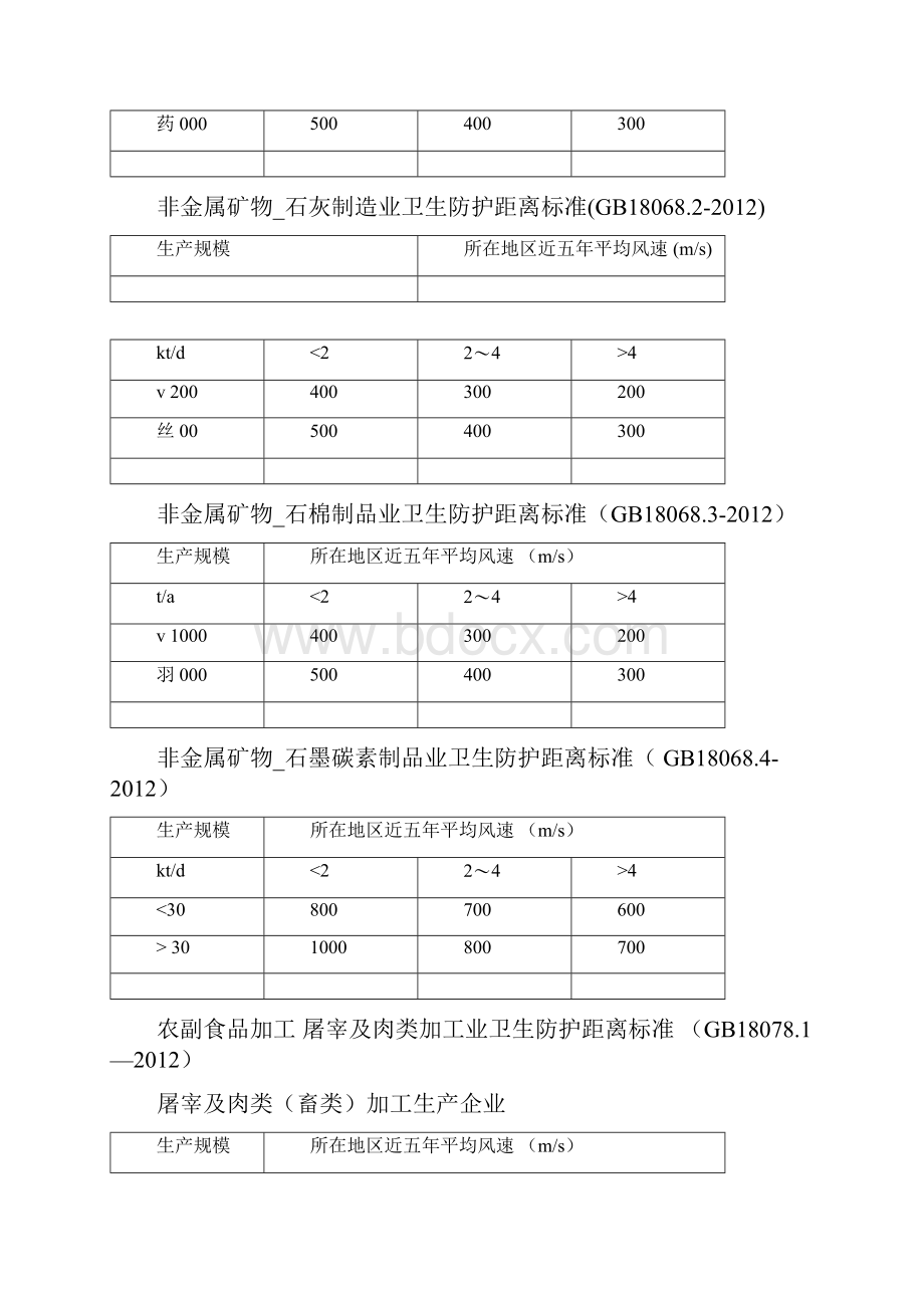 卫生防护距离标准.docx_第2页