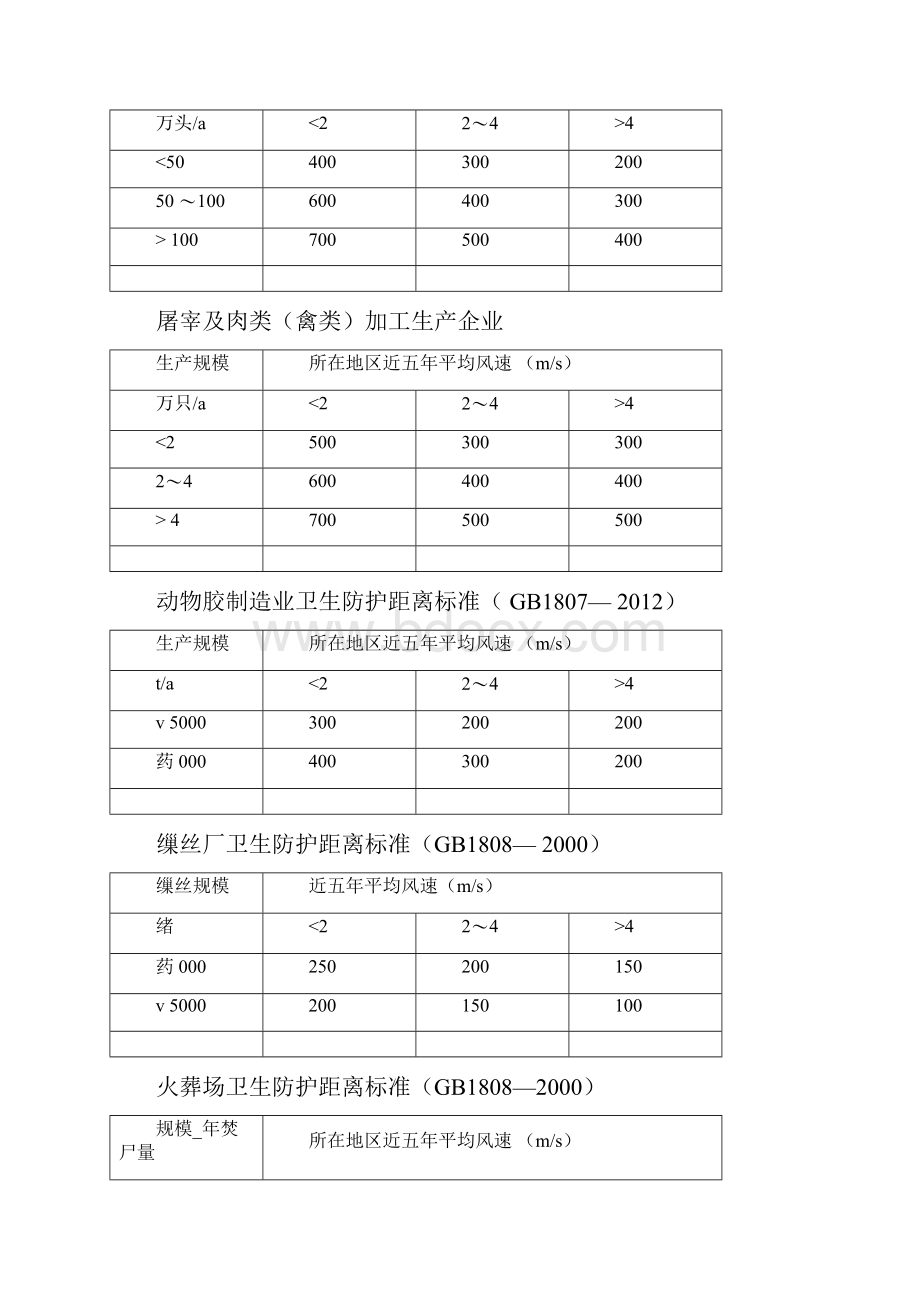 卫生防护距离标准.docx_第3页