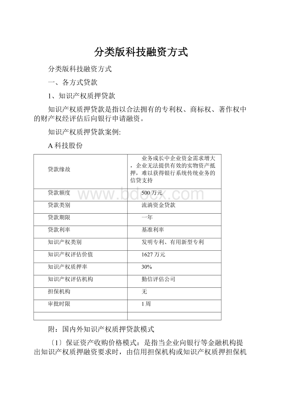 分类版科技融资方式Word格式.docx