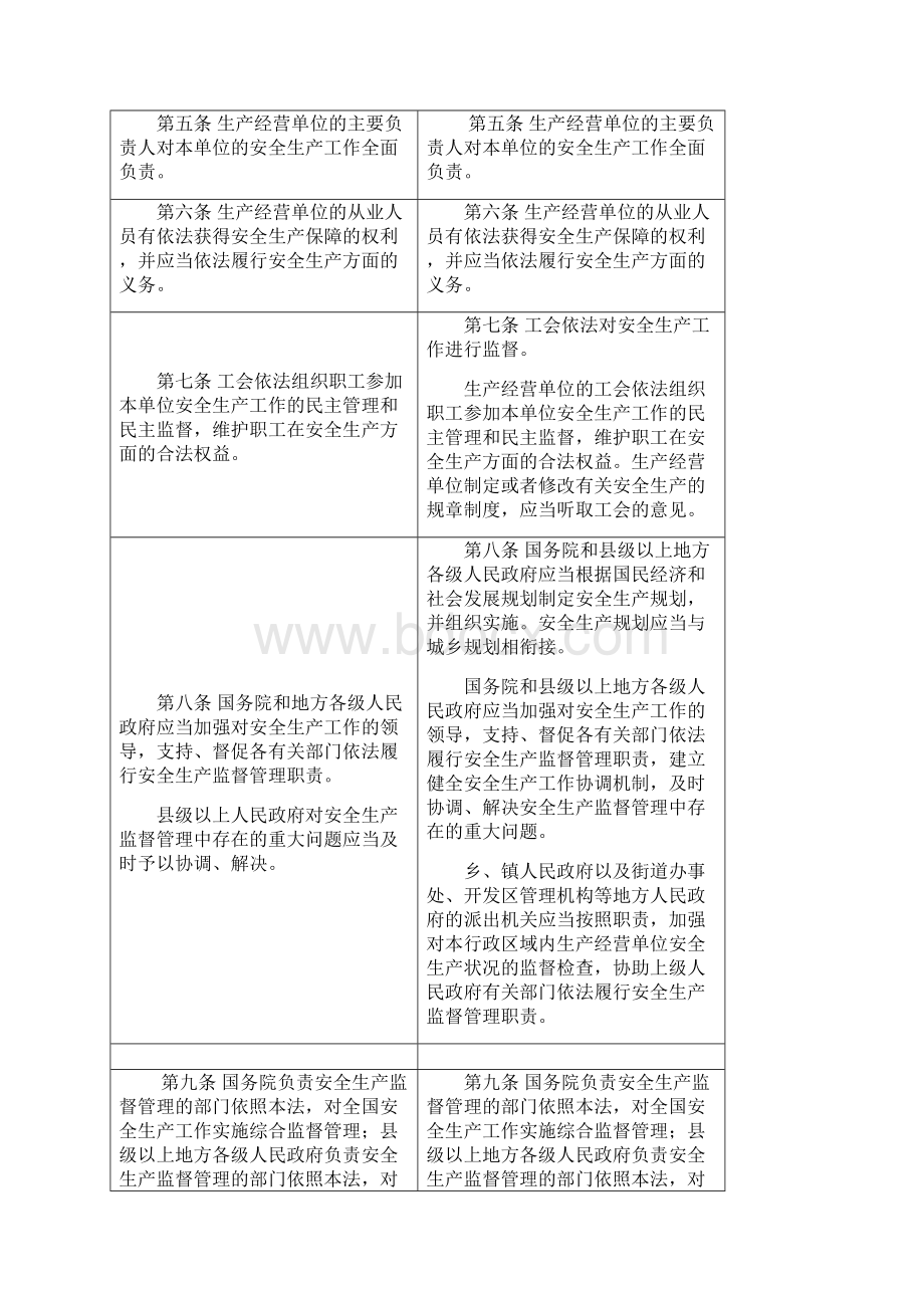 安全生产法修正前后对照表Word.docx_第2页