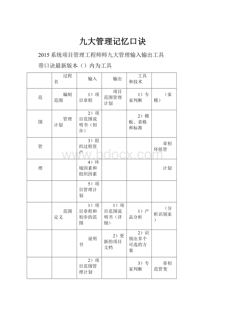 九大管理记忆口诀.docx_第1页