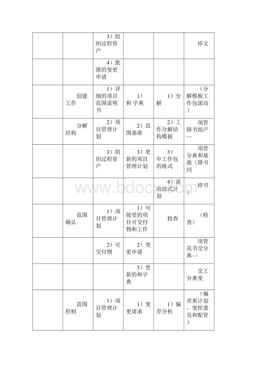 九大管理记忆口诀.docx_第2页