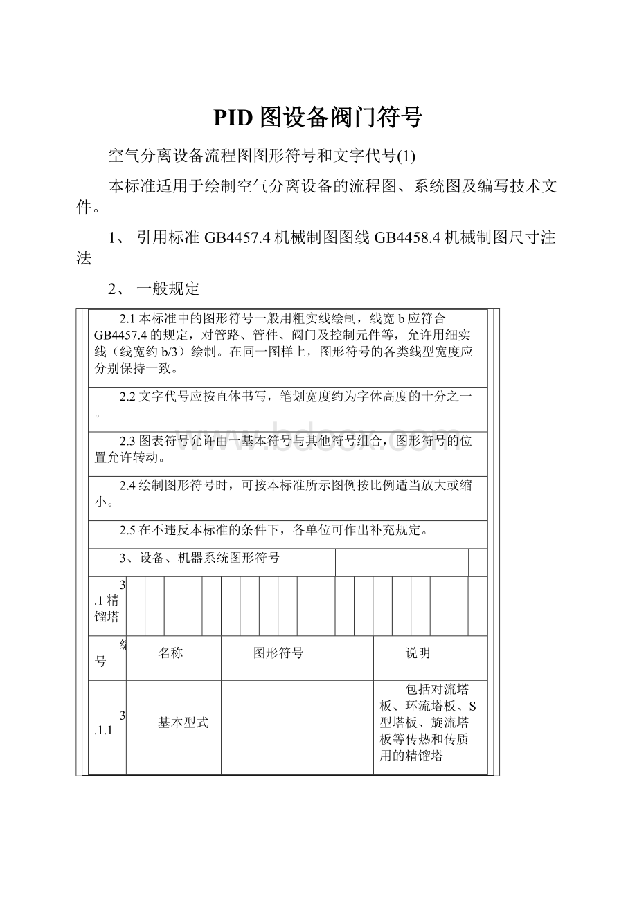 PID图设备阀门符号Word文档格式.docx