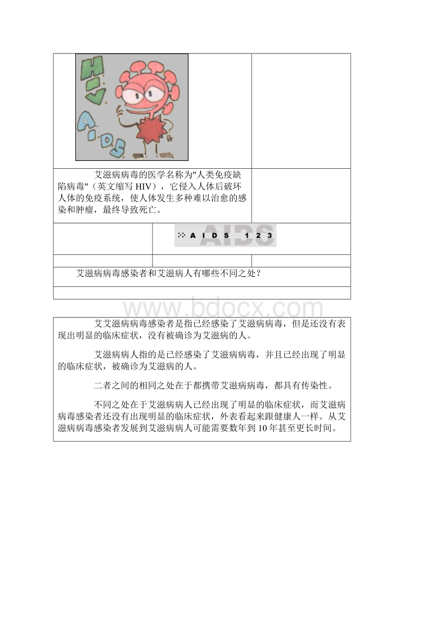 艾滋病的一些基本知识附漫画图Word文档格式.docx_第3页