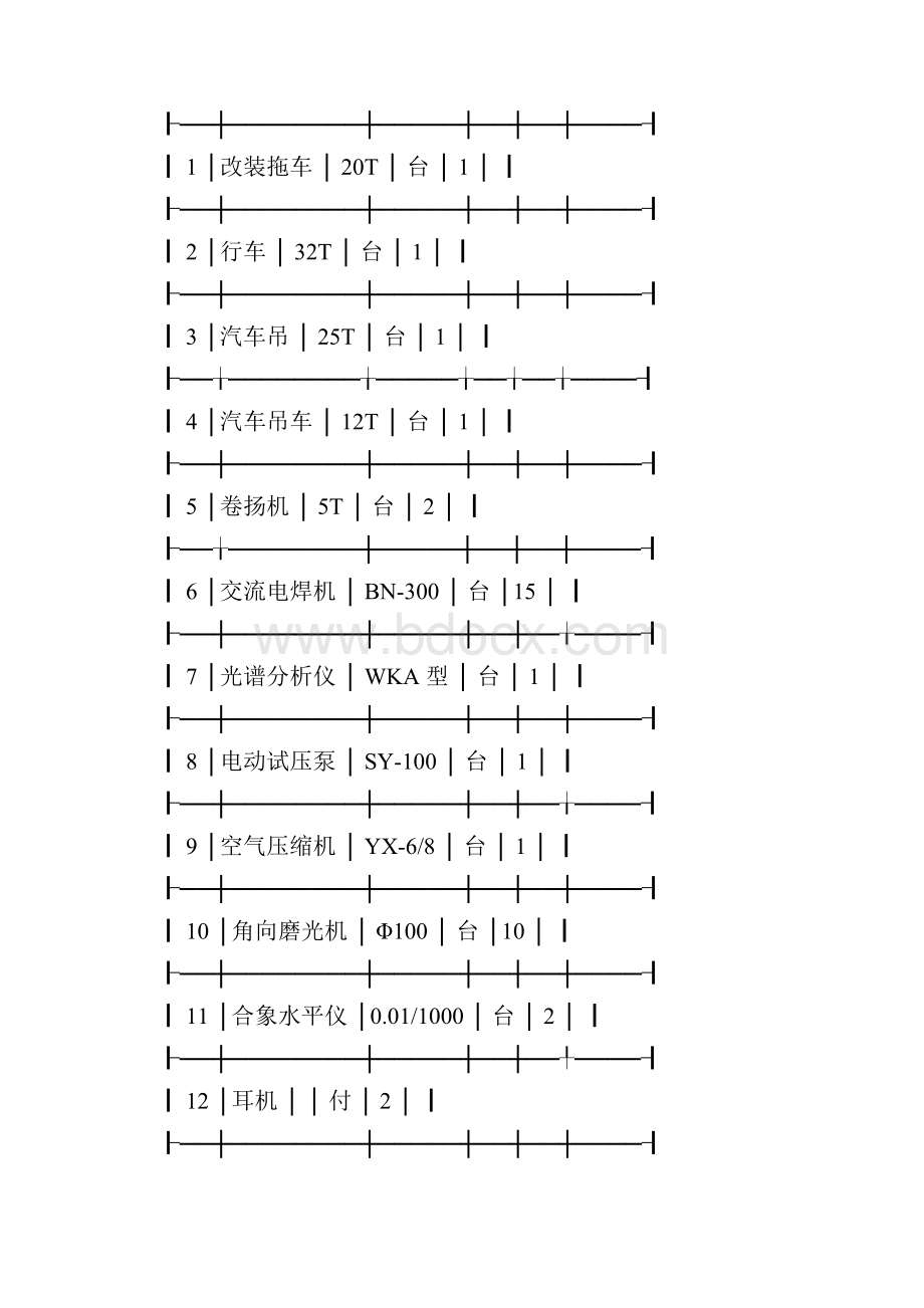 汽机安装作业指导书.docx_第3页