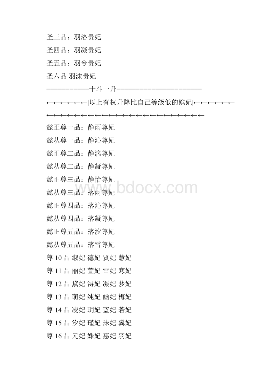 古代职位表.docx_第3页