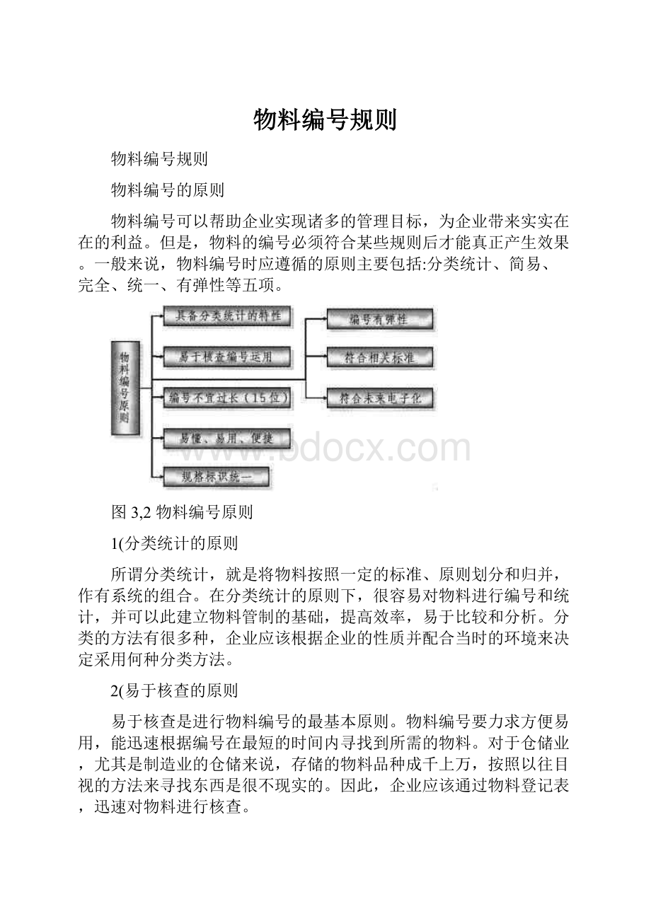 物料编号规则文档格式.docx