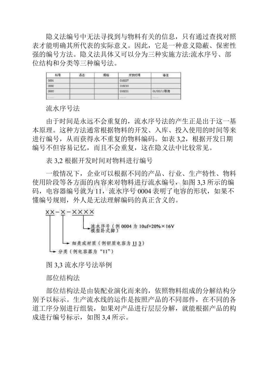 物料编号规则文档格式.docx_第3页