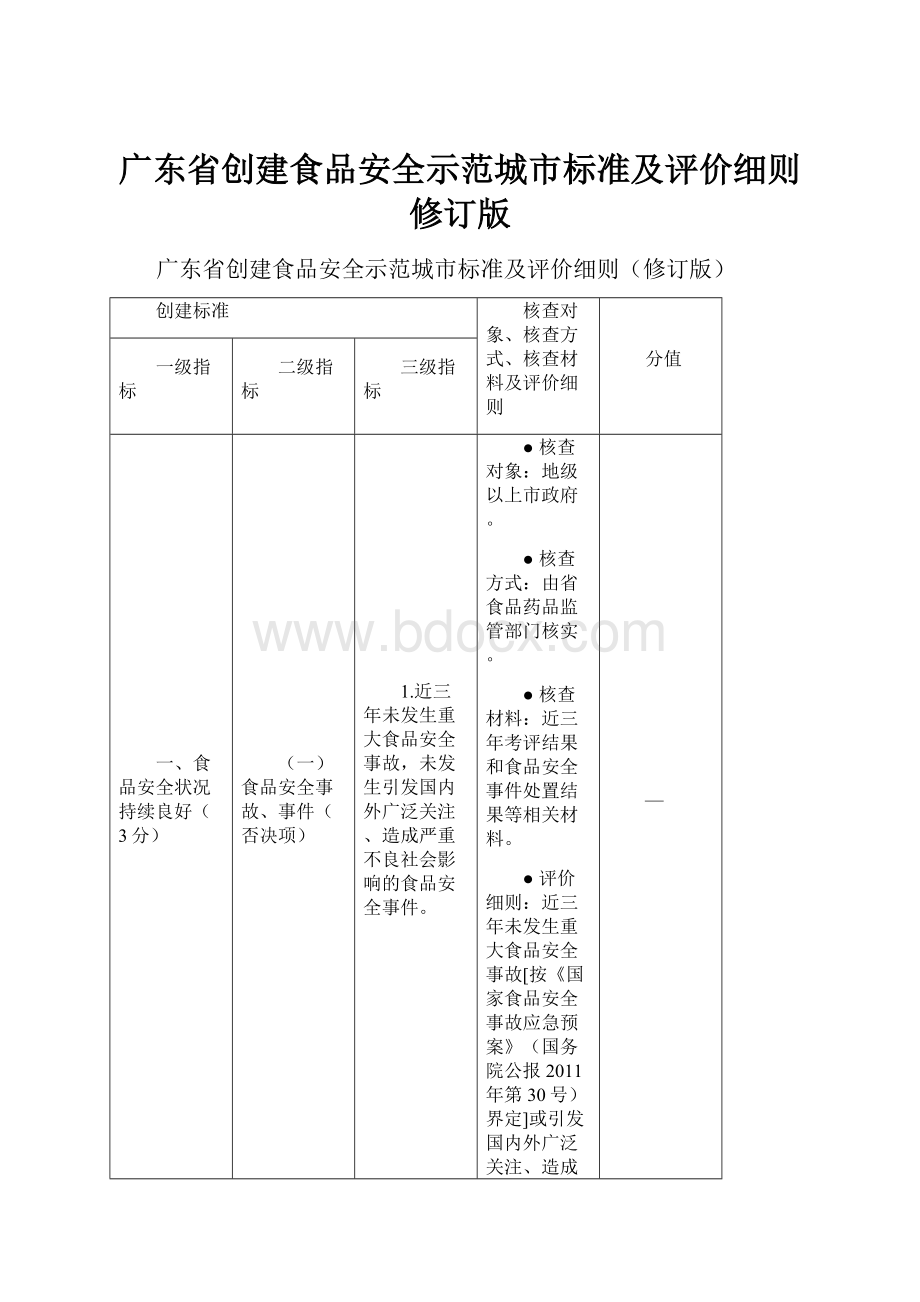 广东省创建食品安全示范城市标准及评价细则修订版.docx