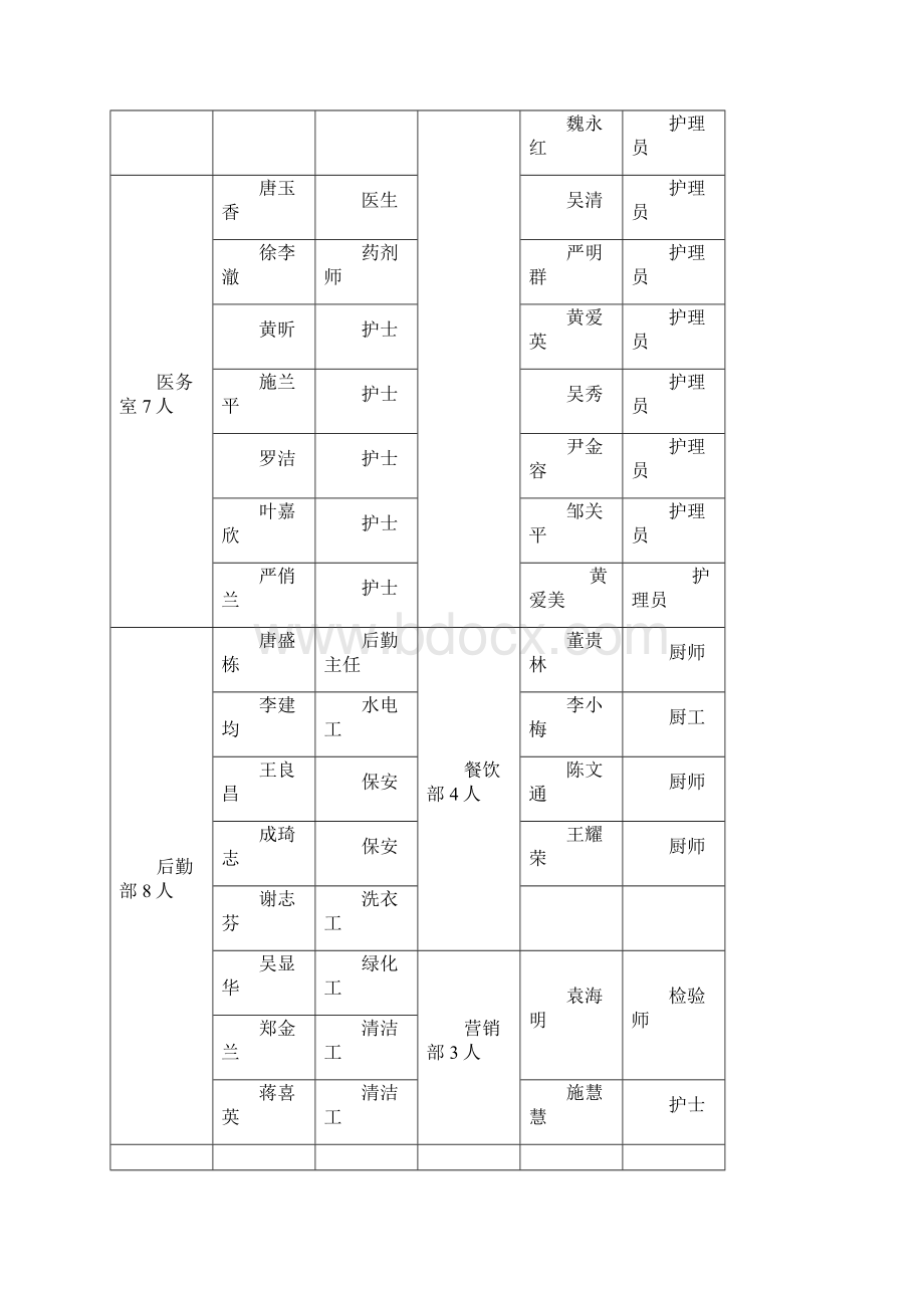 东莞市金慈养老院年度工作总结Word格式.docx_第3页