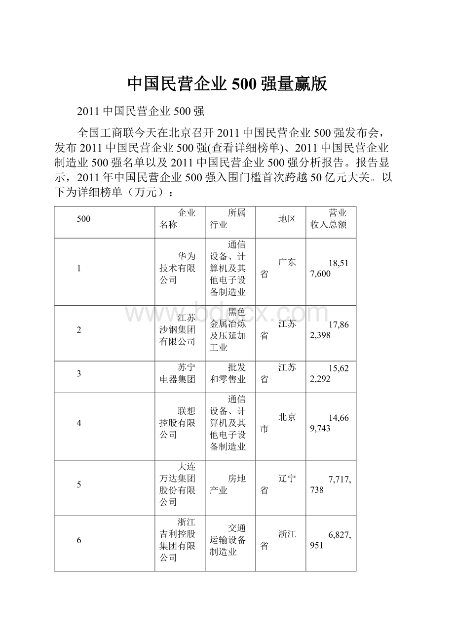 中国民营企业500强量赢版.docx_第1页