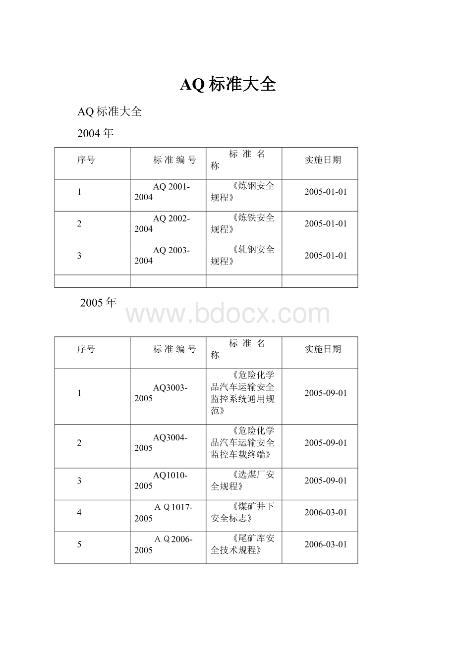 AQ标准大全.docx