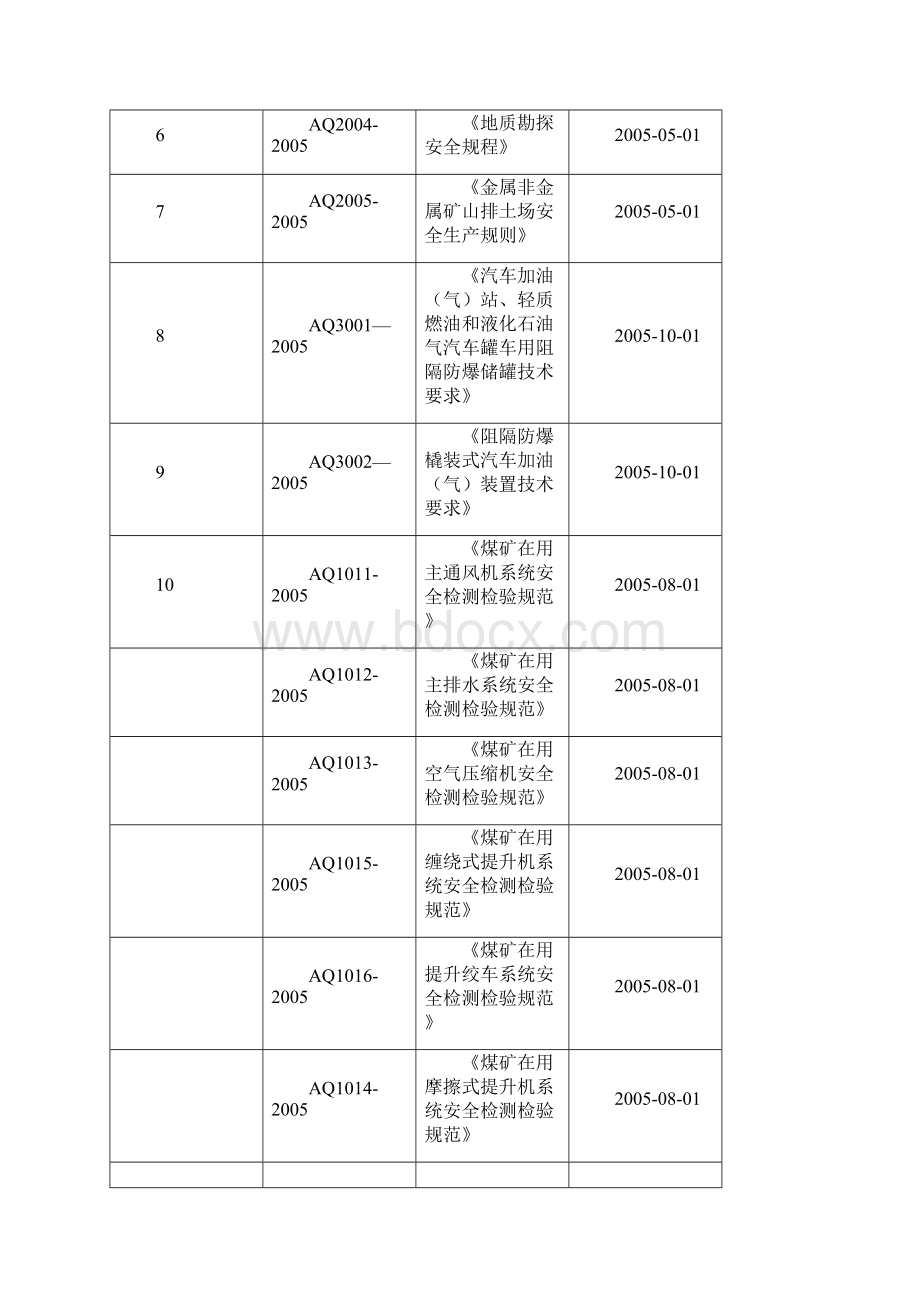 AQ标准大全Word文件下载.docx_第2页