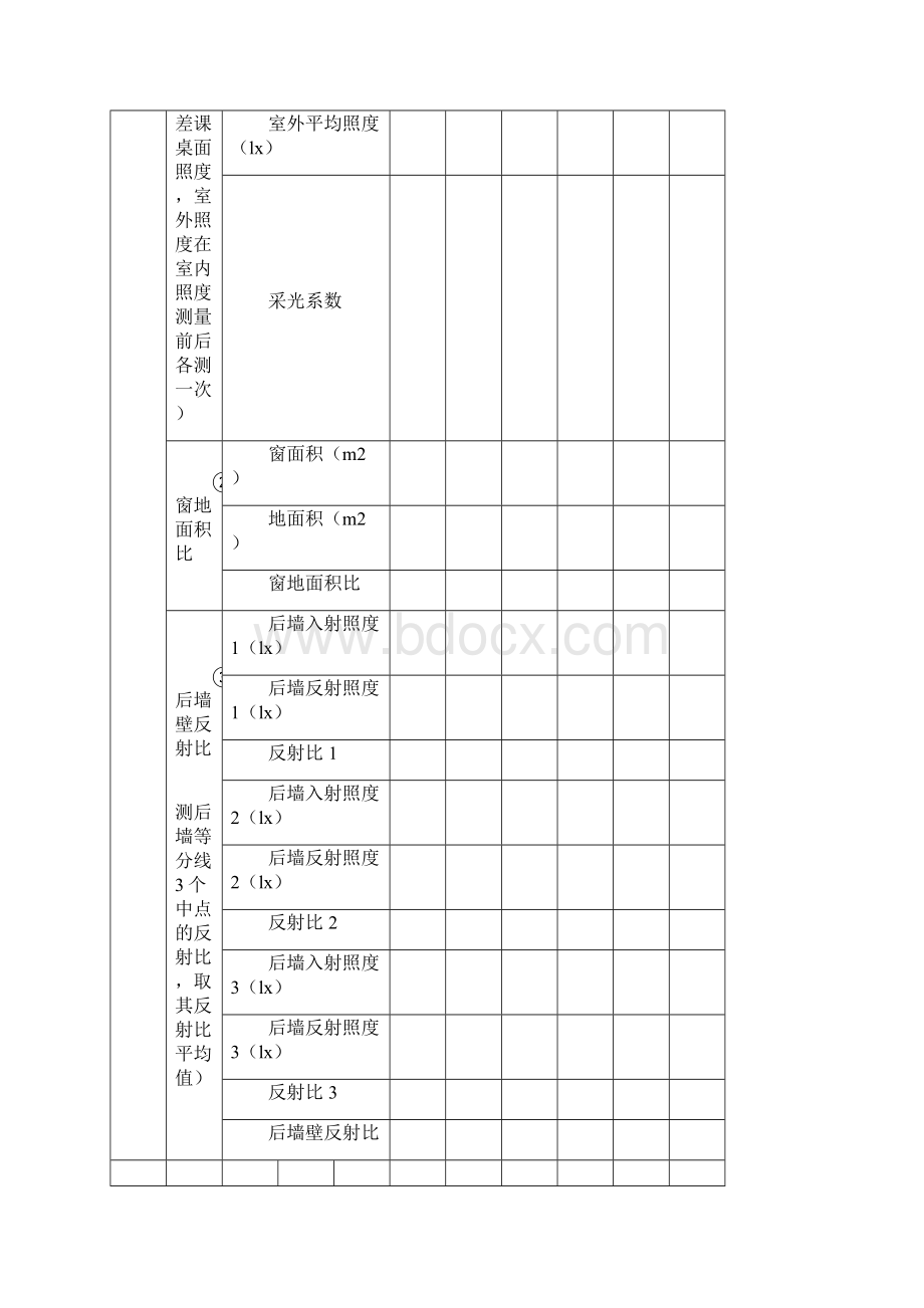 学校环境监测现场记录表 2Word下载.docx_第2页