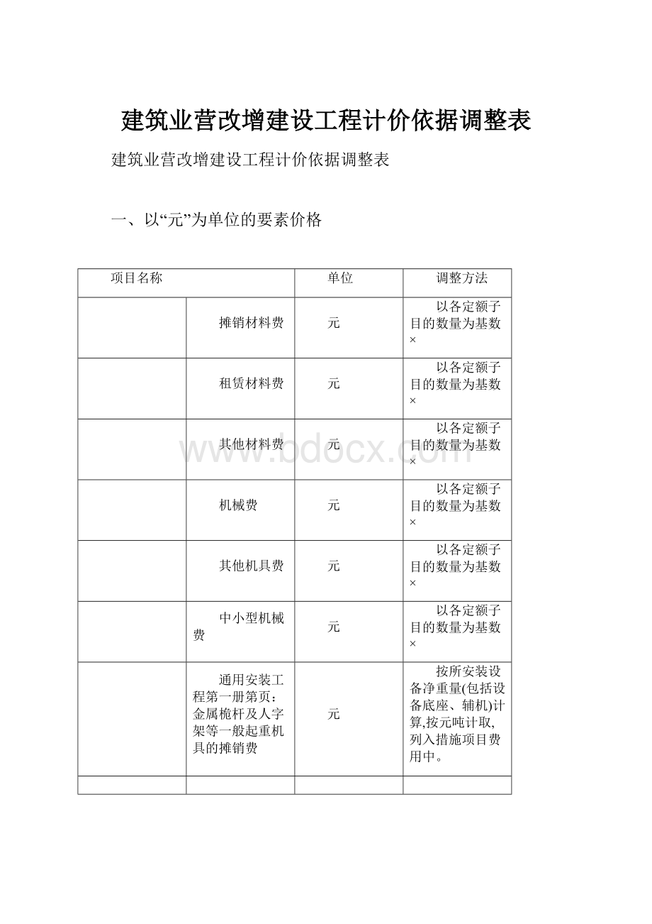 建筑业营改增建设工程计价依据调整表.docx