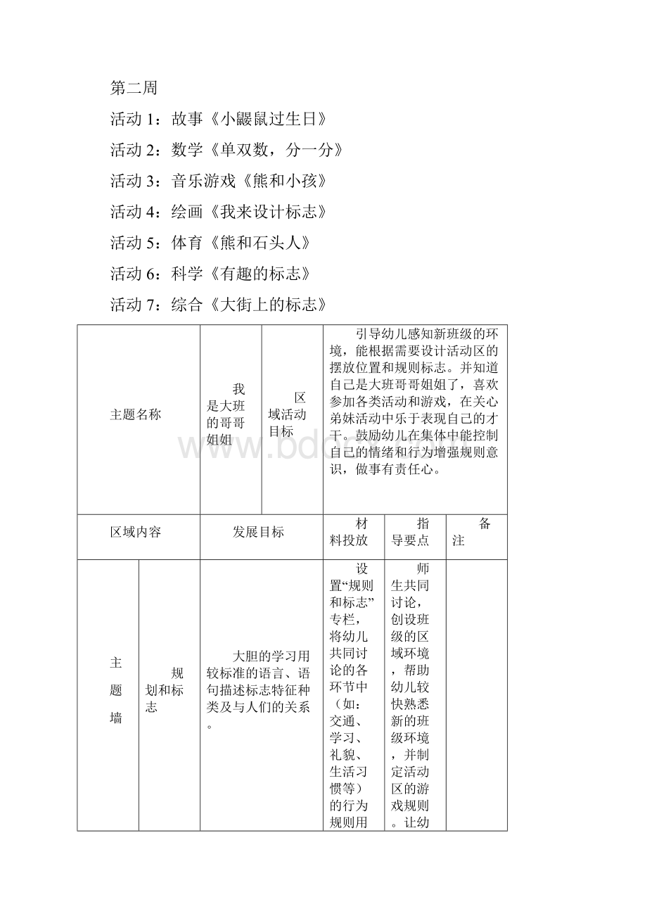 大班主题性区域活动计划表完整优秀版.docx_第2页