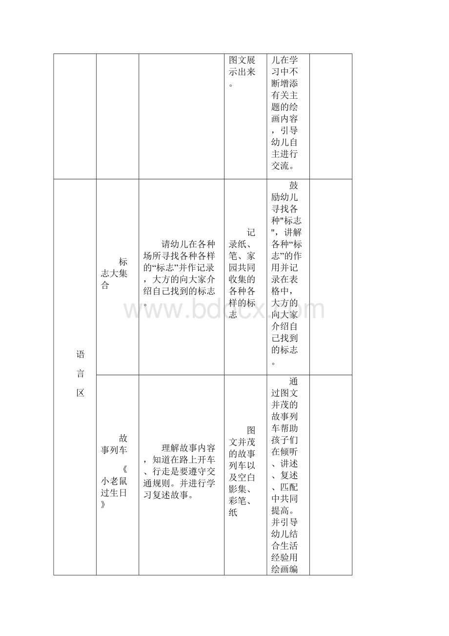 大班主题性区域活动计划表完整优秀版.docx_第3页