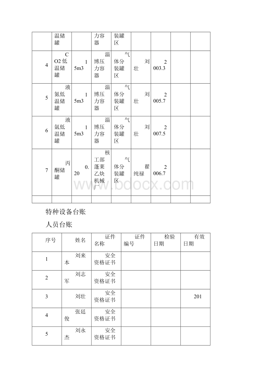 特种设备安全生产自查报告Word格式.docx_第3页