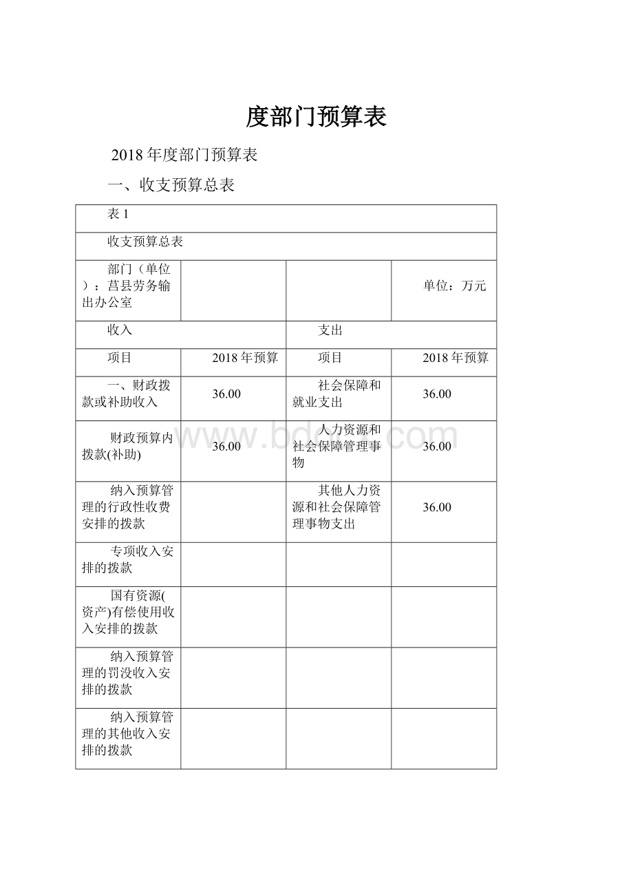 度部门预算表.docx_第1页