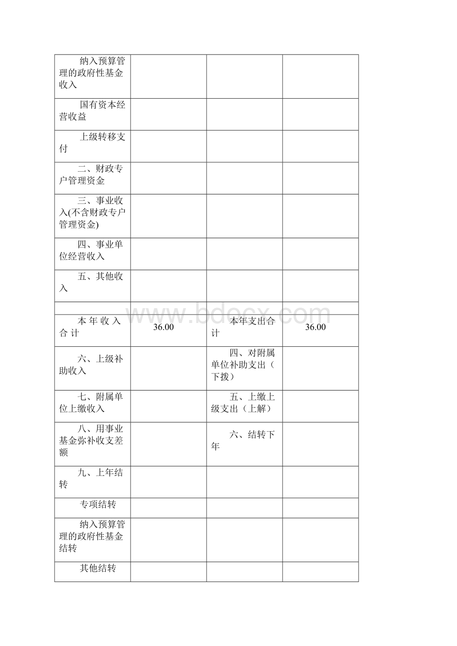 度部门预算表.docx_第2页