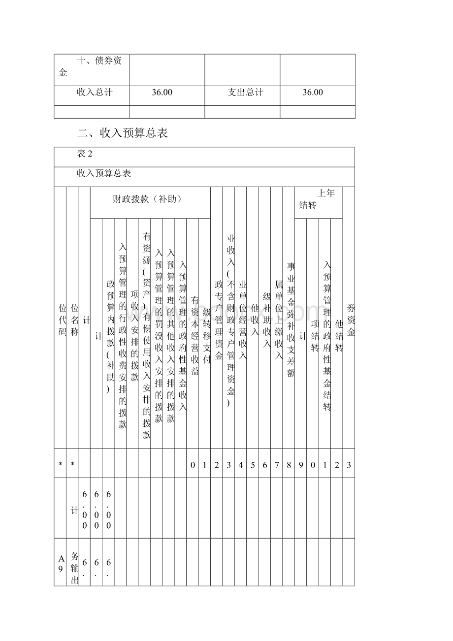 度部门预算表.docx_第3页