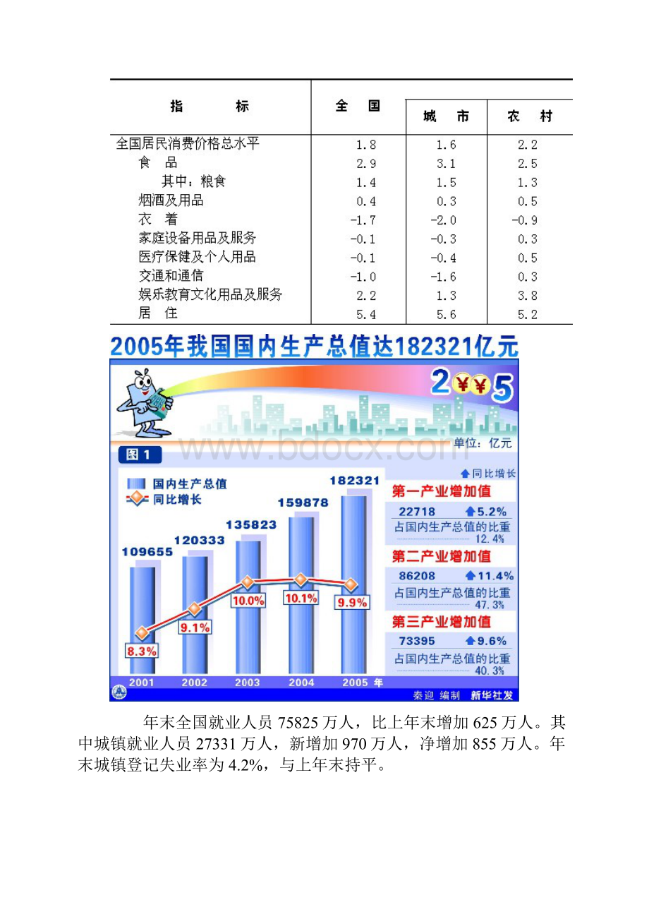 国民经济发展总体状况Word下载.docx_第2页