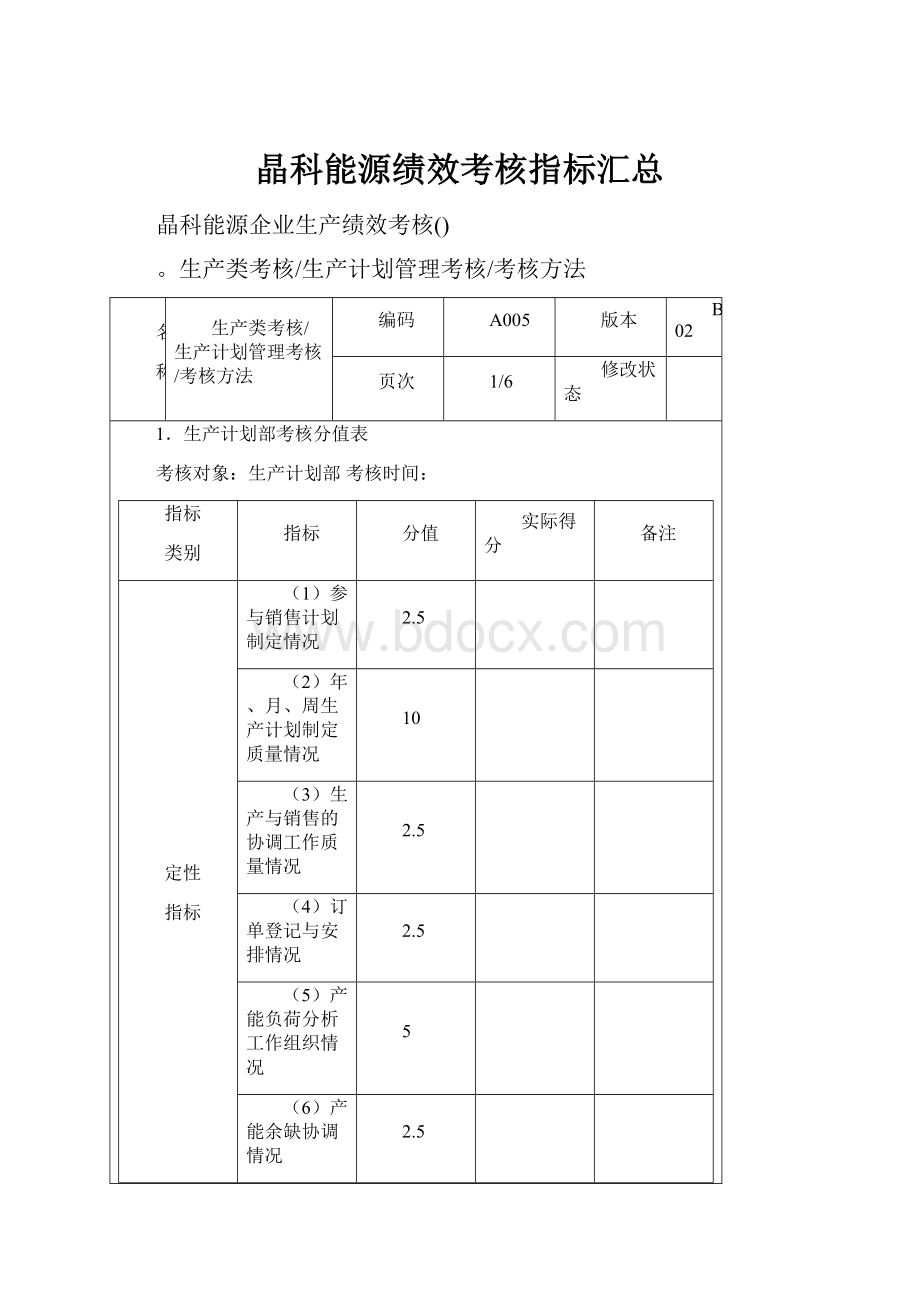 晶科能源绩效考核指标汇总.docx