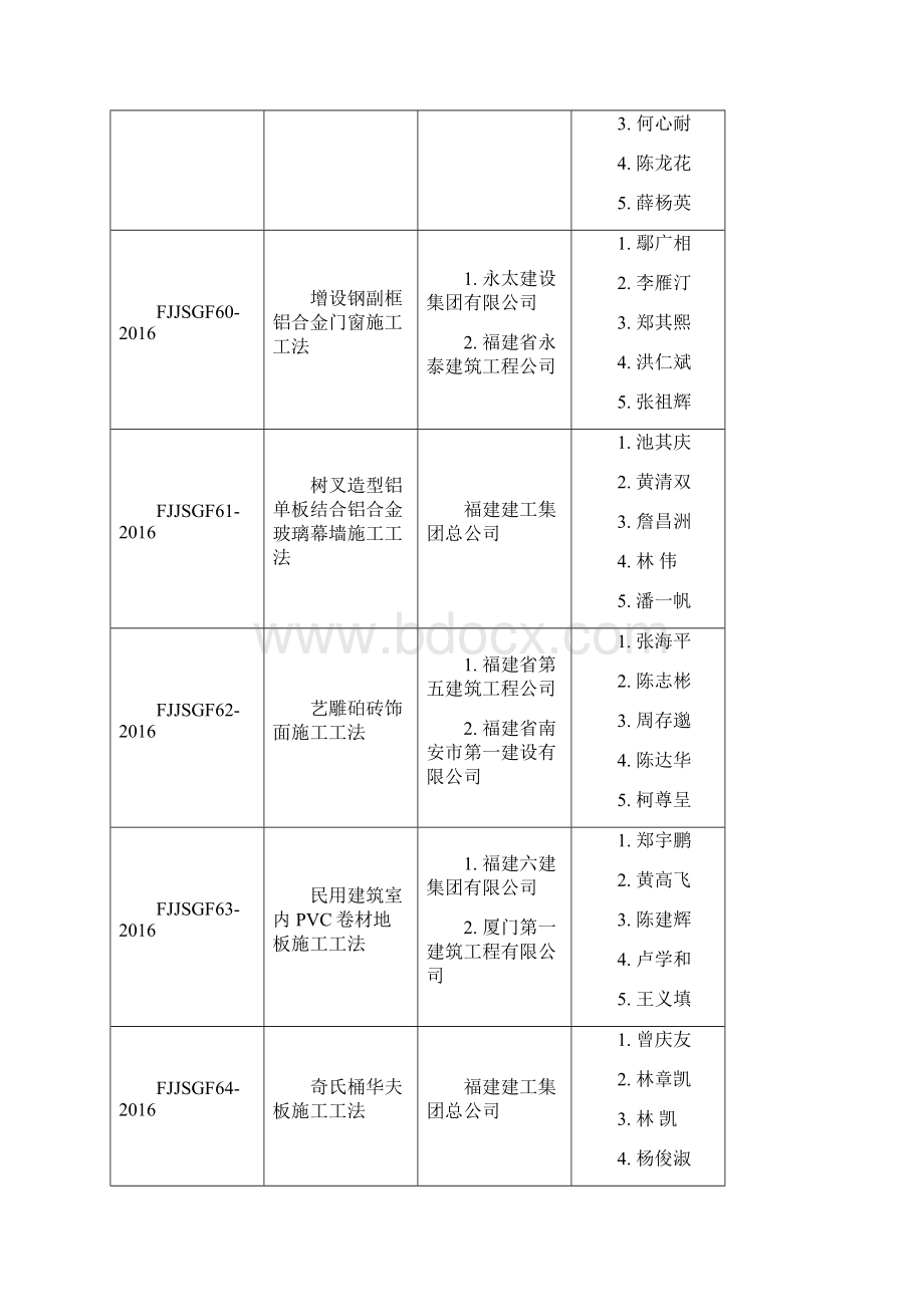 新型扣装式中空塑料模板体系施工工法福建建筑业协会Word文档格式.docx_第3页