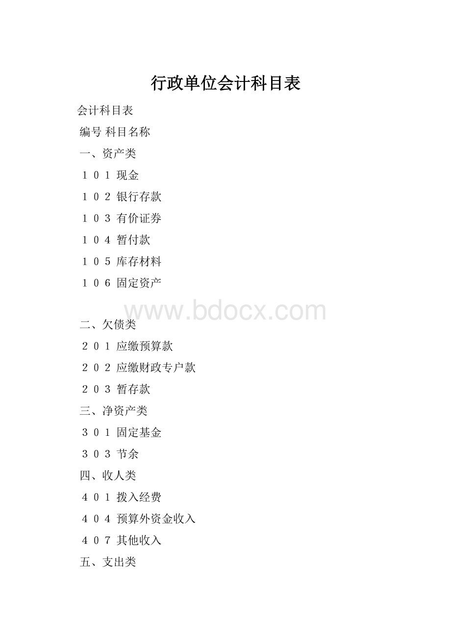 行政单位会计科目表Word文件下载.docx_第1页