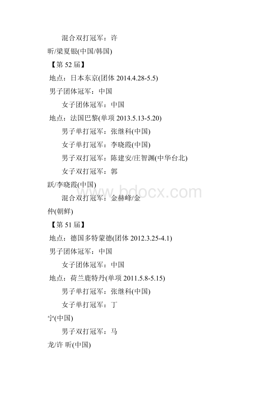 历届世乒赛冠军一览Word下载.docx_第3页