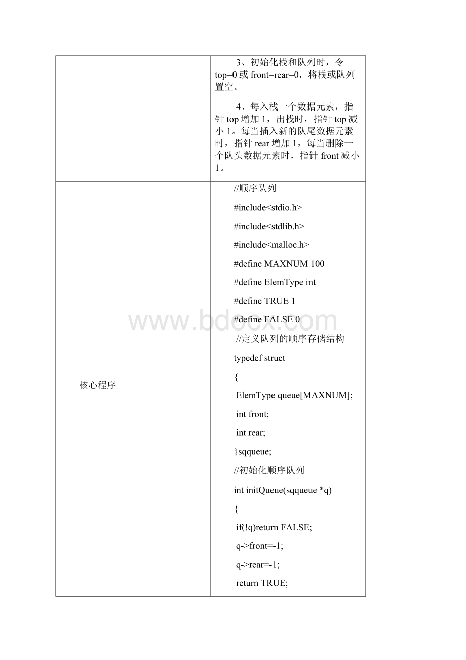 栈与队列的顺序表示和实现实验报告.docx_第2页