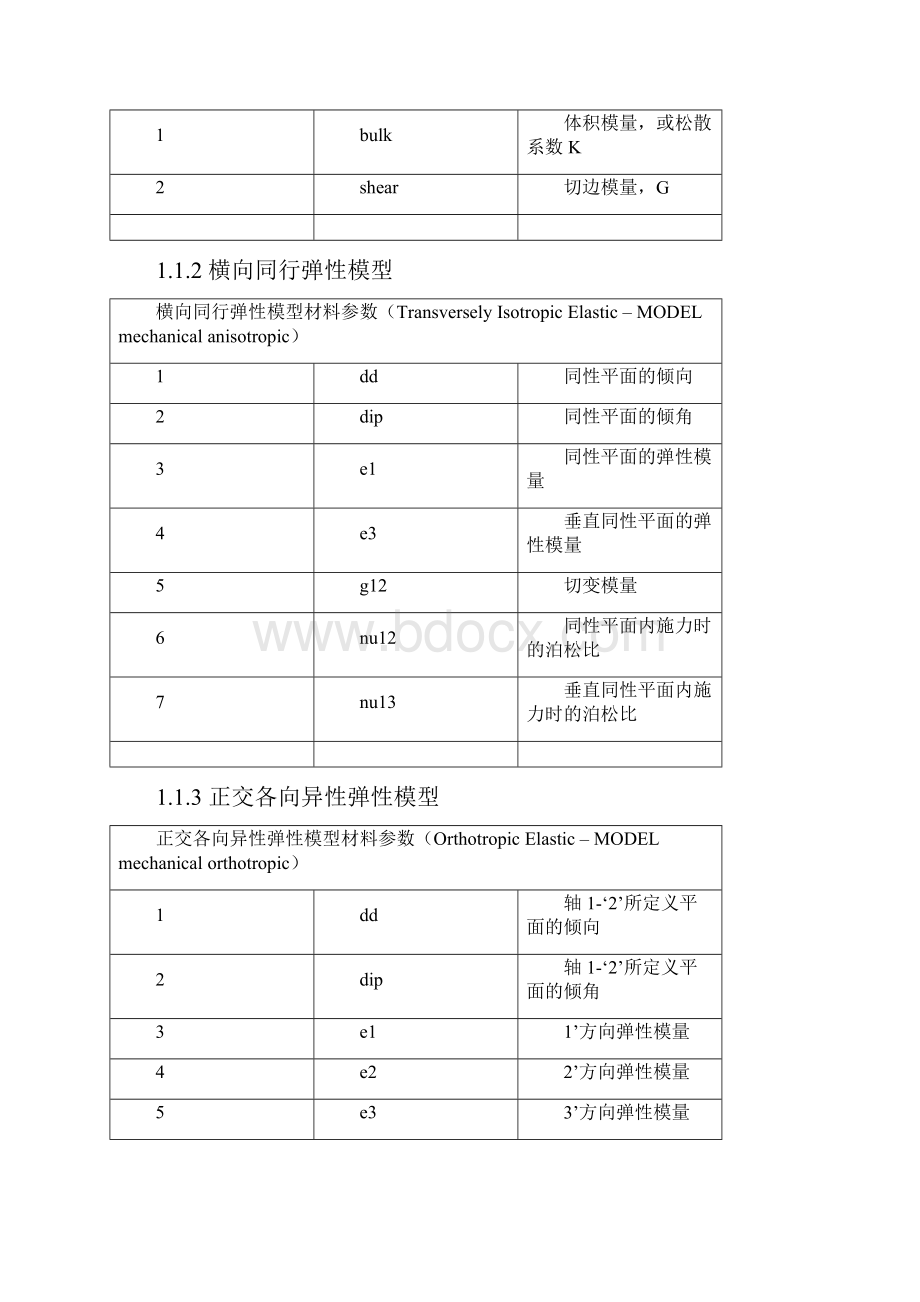 工程FLAC3D50模型及输入参数说明.docx_第3页