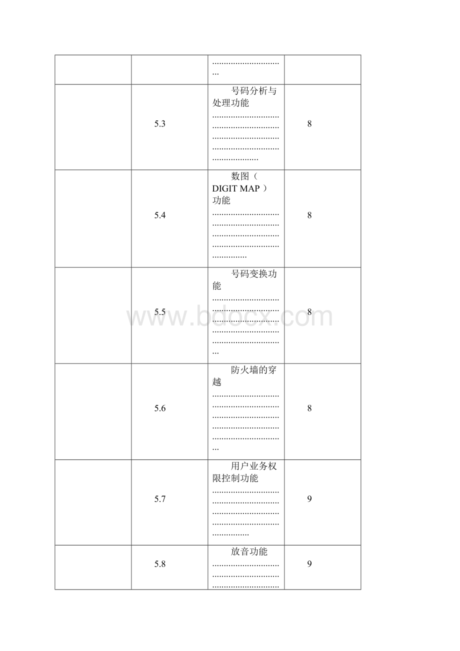 中国移动CM IMSIPPBX设备规范Word格式文档下载.docx_第3页