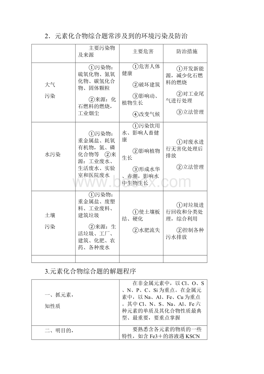 届高考化学总复习第4章非金属及其化合物学案四元素化合物综合应用配套练习新人教版.docx_第3页